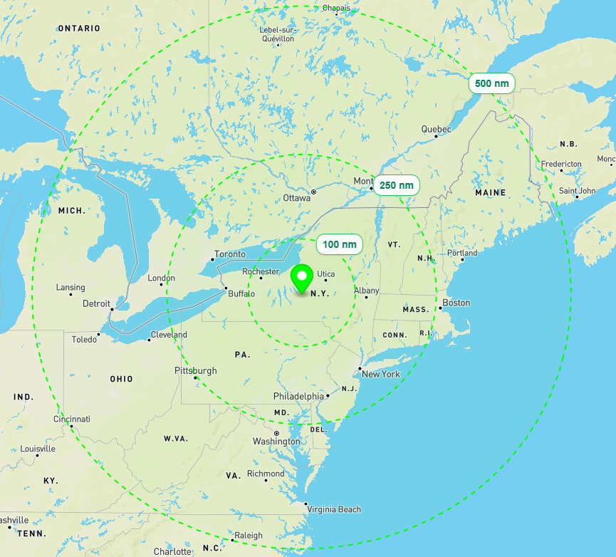 Range rings example